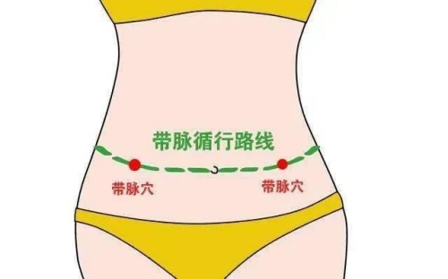 帶脈循行路線
