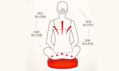 會陰穴