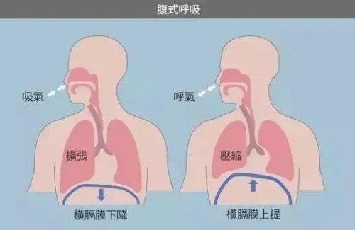深呼吸